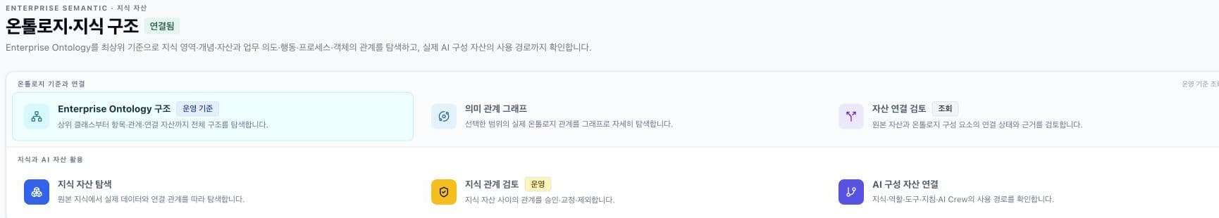 운영 Enterprise Ontology에서 구조, 의미 관계, 자산 연결 검토와 AI 구성 자산 연결을 분리한 화면